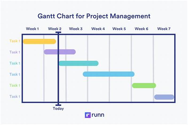 Project Management Chart Types