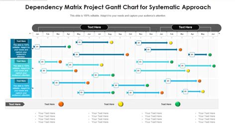 Project Management Dependency Chart