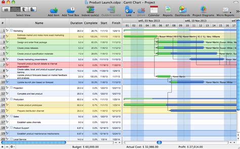 Project Management Gantt Chart Software