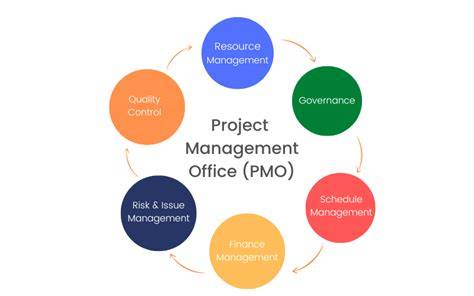 Project Management Office concept