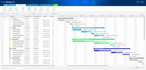 Project Management Software Gantt Chart