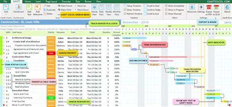 Project Management Using Excel Gantt Chart Template