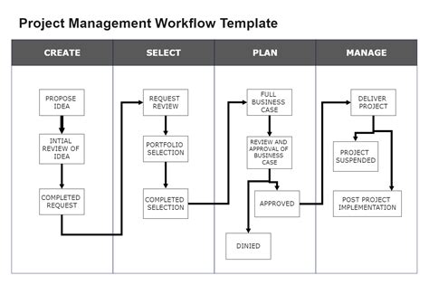 Project Management Workflow Template