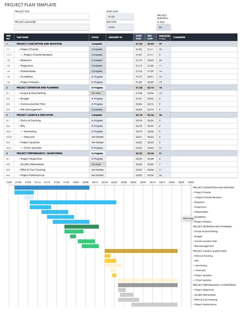 Project Plan Free Template