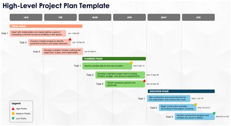 Project Plan Template For Powerpoint