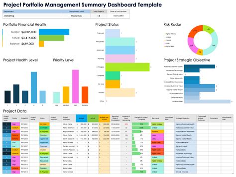 Project Portfolio Management Templates