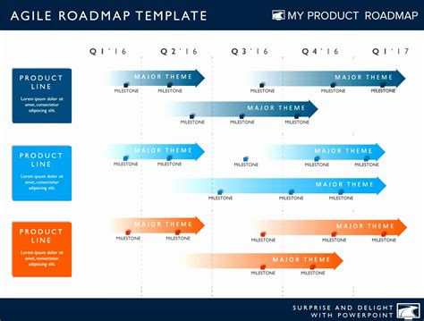 Project Road Map Template