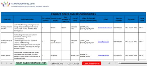 Project Roles And Responsibilities Template