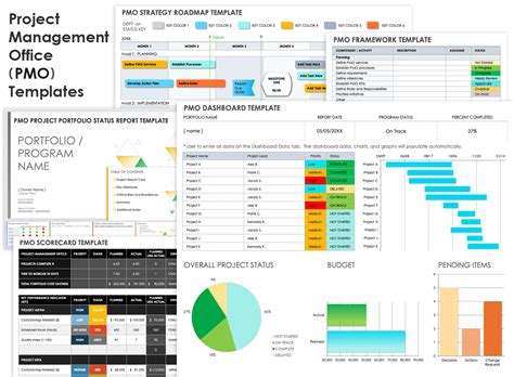 Project management templates and tools