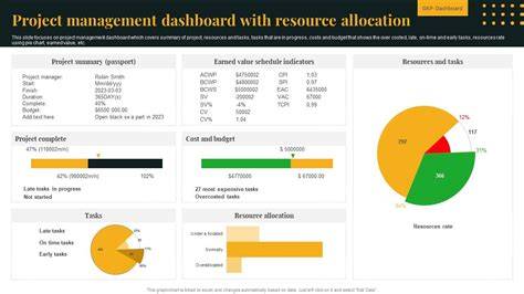 Project resource allocation dashboard