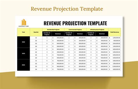 Projected Revenue Template