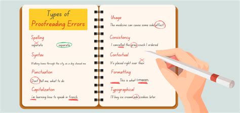 Proofreading text for errors