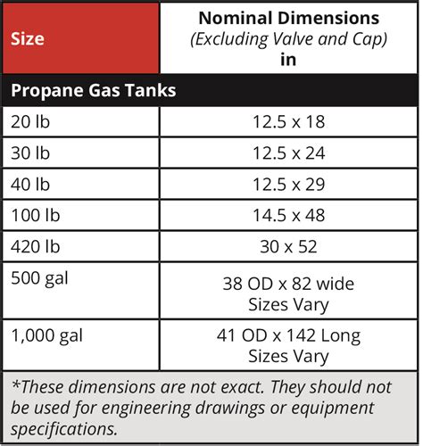 Propane Tank Size Chart