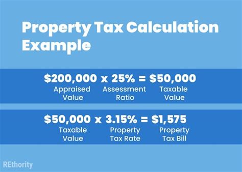 Property Tax Calculation
