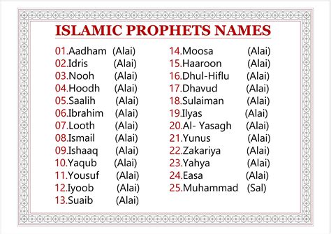 Nama Nabi untuk Muslim