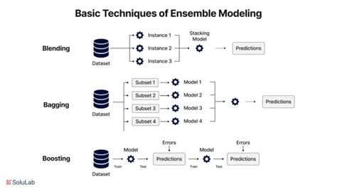 Keuntungan dan Kekurangan Ensemble Learning