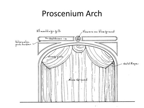 Proscenium Arch Detail