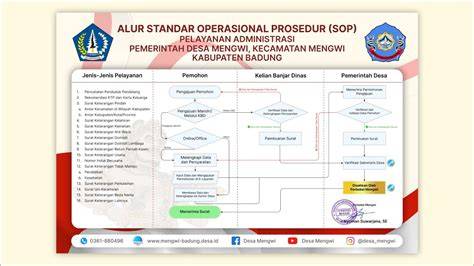 Prosedur Administrasi Desa
