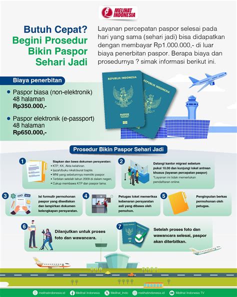 Prosedur Paspor