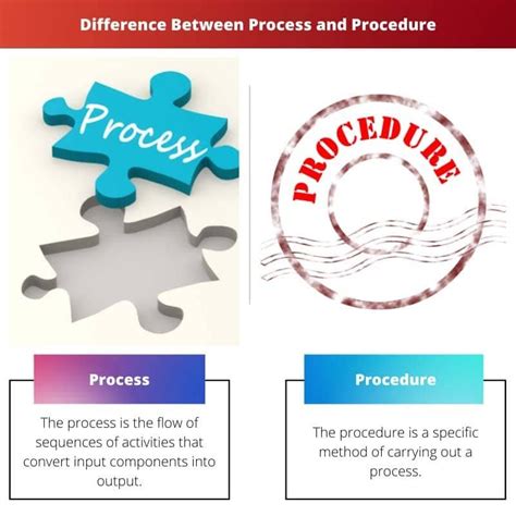 Prosedur vs. Proses: Apa Bedanya?