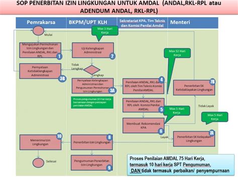 Proses AMDAL