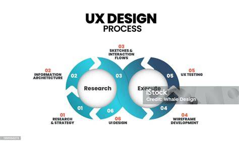 Proses Desain UX