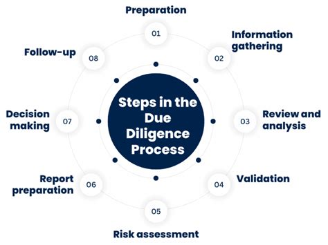 Proses Due Diligence