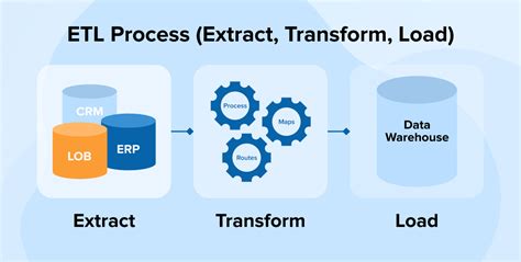 Proses ETL (Extract, Transform, Load)