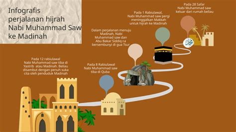 Proses Hijrah