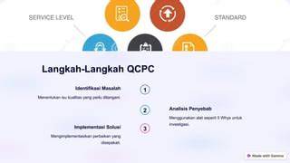 Proses Implementasi QCP