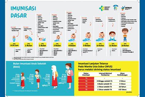 Proses Imunisasi