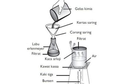 Proses Kristalisasi