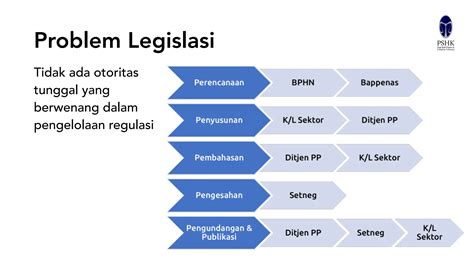 Proses Legislasi