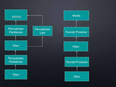 Proses Pembuatan Iklan