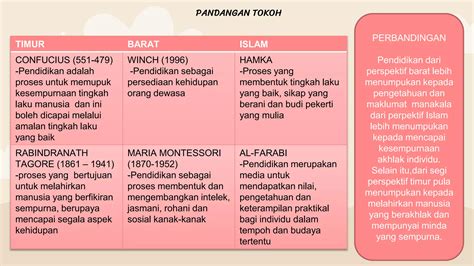 Proses Pengembangan Tokoh