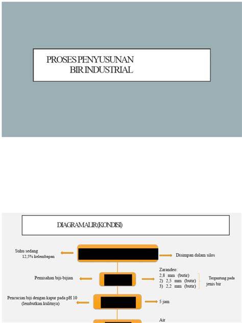 Proses Penyusunan QTPP