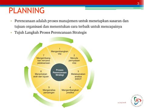 Proses Planning
