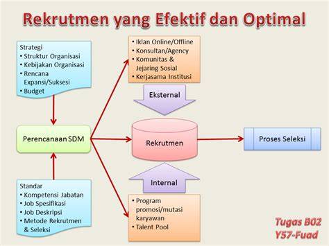 Proses Rekrutmen