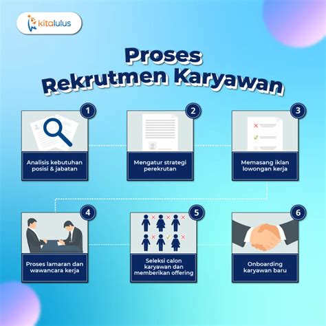 Proses Rekrutmen THL