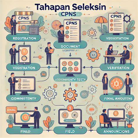 Proses Seleksi CPNS