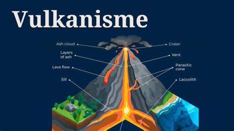 Proses Terjadinya Vulkanisme