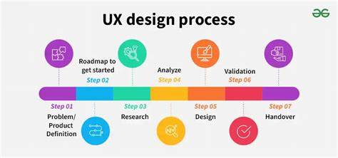 Proses UX Design: Langkah-Langkahnya Gimana Sih?