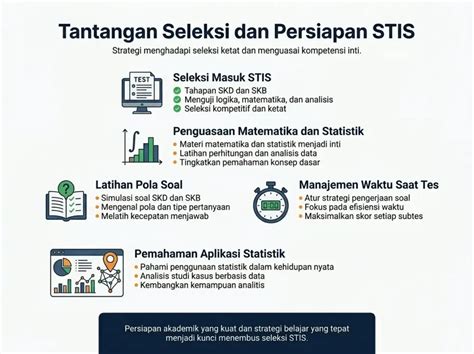 Prospek Kerja STIS
