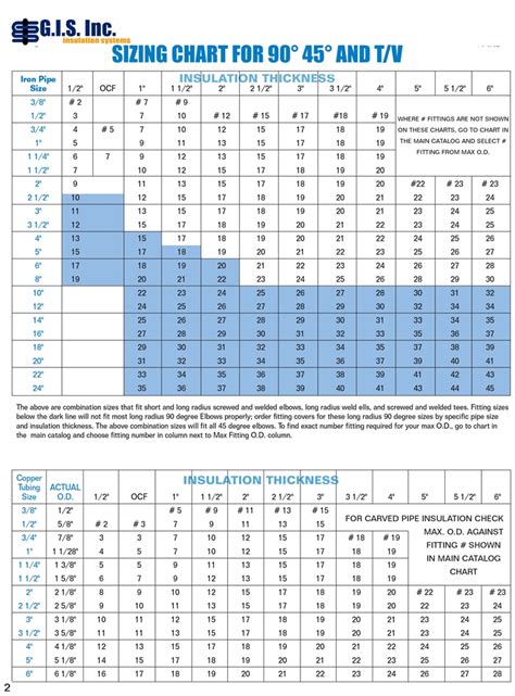 Proto Pvc Fitting Chart