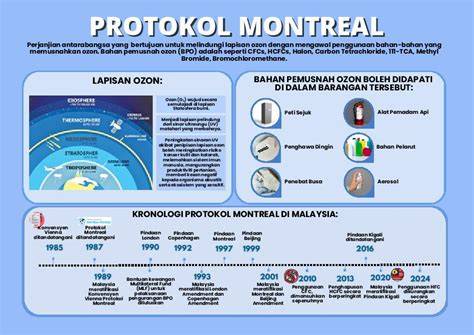 Protokol Montreal