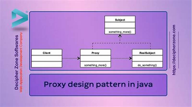 Proxy Pattern Example In Java