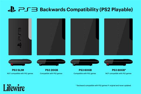 Ps3 Backwards Compatibility Chart