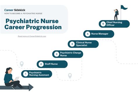 Psychiatric Nurse Practitioner Career