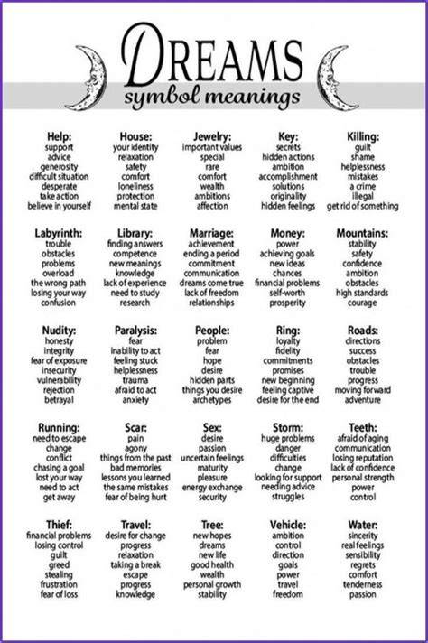 Psychological Dream Interpretation Symbols