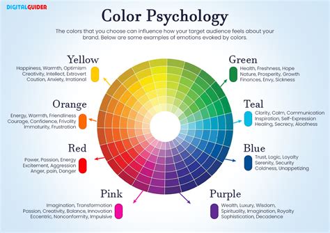 Psychology Of Colors Chart